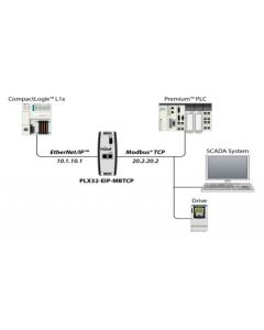 Rahi_Systems_PLX32-EIP-MBTCP